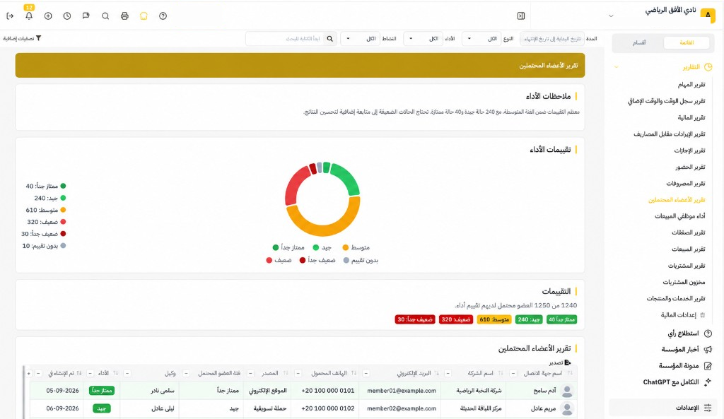 تقرير العملاء المحتملين: المدة والنوع والأداء والنشاط وتصفيات إضافية وملاحظات الأداء والرسم