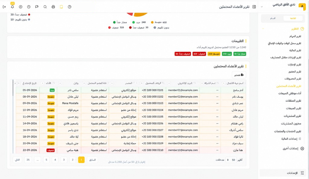 جدول تقرير العملاء المحتملين: جهة الاتصال والشركة والبريد والجوال والمصدر والفئة والوكيل والأداء وتاريخ الإنشاء