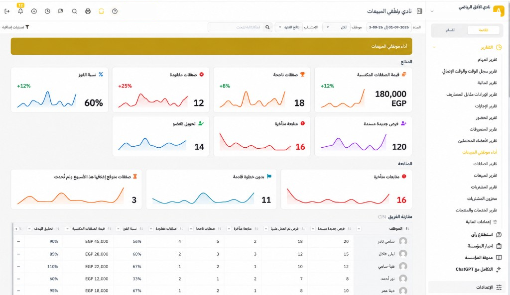 أداء موظفي المبيعات: المدة والموظف ونتائج الفترة وبطاقات النتائج