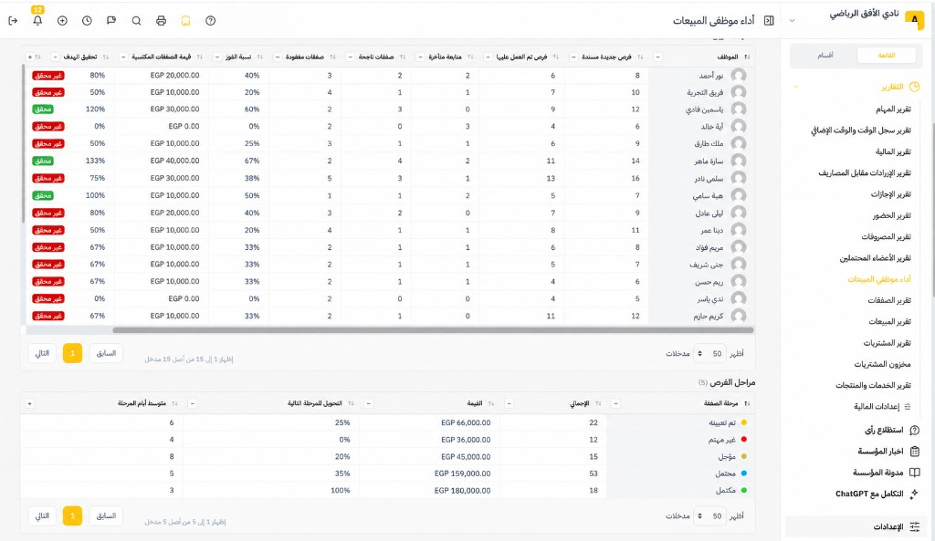 جدول مقارنة الفريق ومراحل الفرص