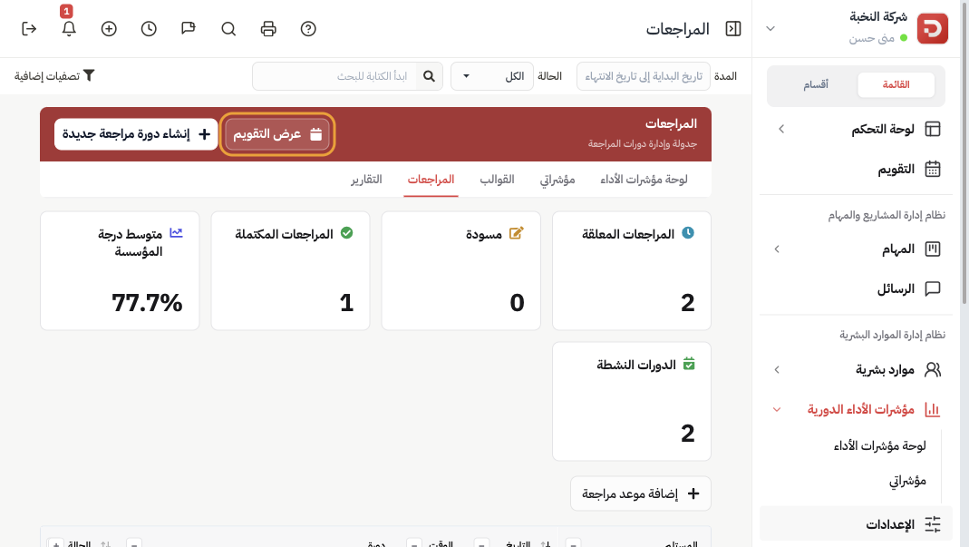 المراجعات: المعلّقة والمكتملة ومتوسط المؤسسة