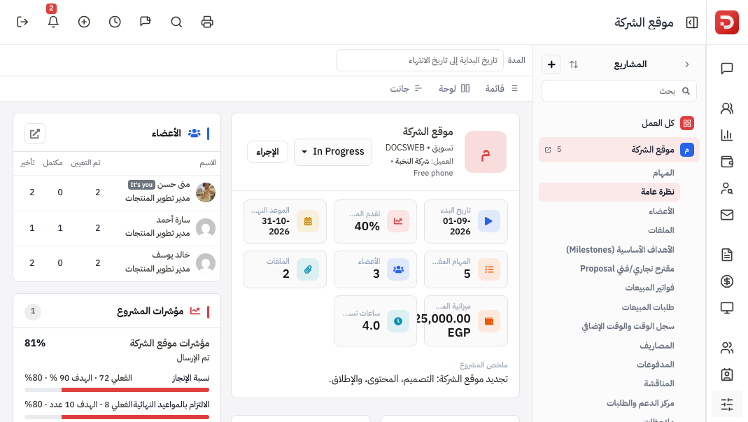 نظرة عامة: الأعضاء، مؤشرات المشروع، التواريخ، التقدم، الميزانية، الساعات